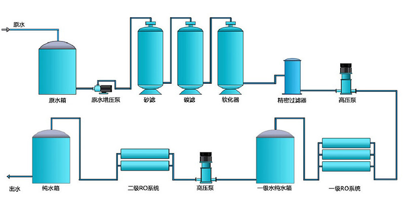 超純水設(shè)備，凈水處理設(shè)備