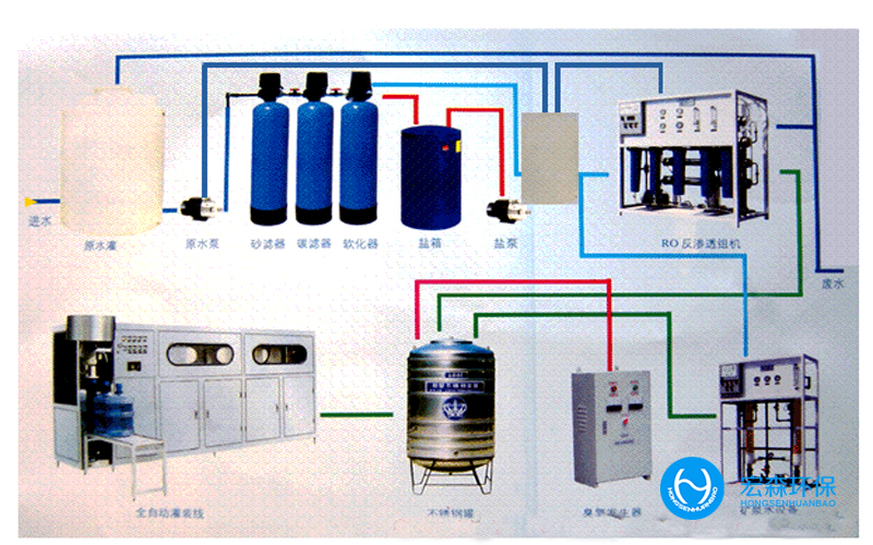 工業(yè)凈水處理設(shè)備