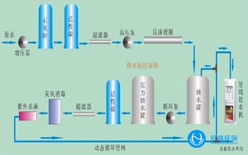 食品廠家小型軟化水處理設(shè)備