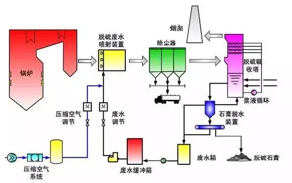 工業(yè)污水處理設(shè)備