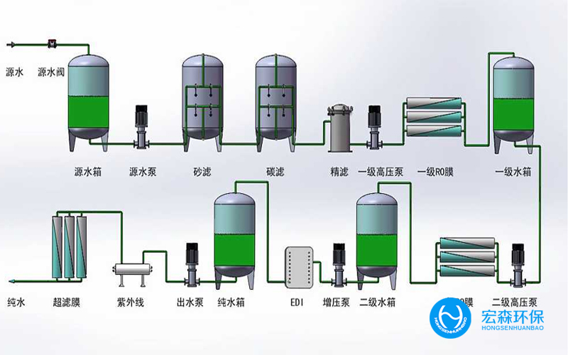 小型一體化純水處理設(shè)備