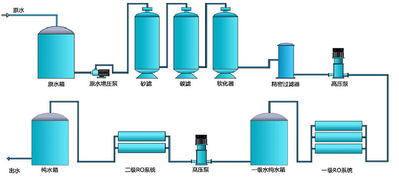 中小型純凈水處理設(shè)備