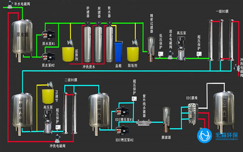 中小型全自動(dòng)純水設(shè)備