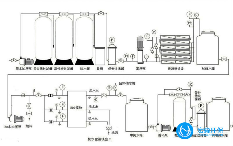 不銹鋼工業(yè)超純水處理設(shè)備