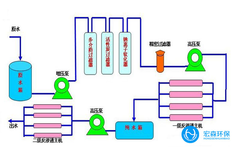 全自動超純水處理設備