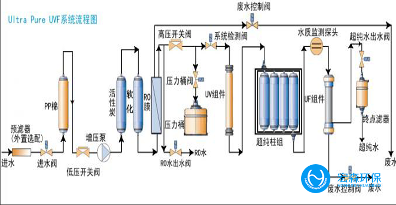 液體橡膠廢水回用設(shè)備