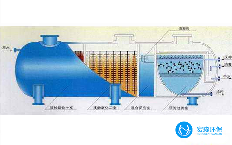 一體化污水零排放設(shè)備