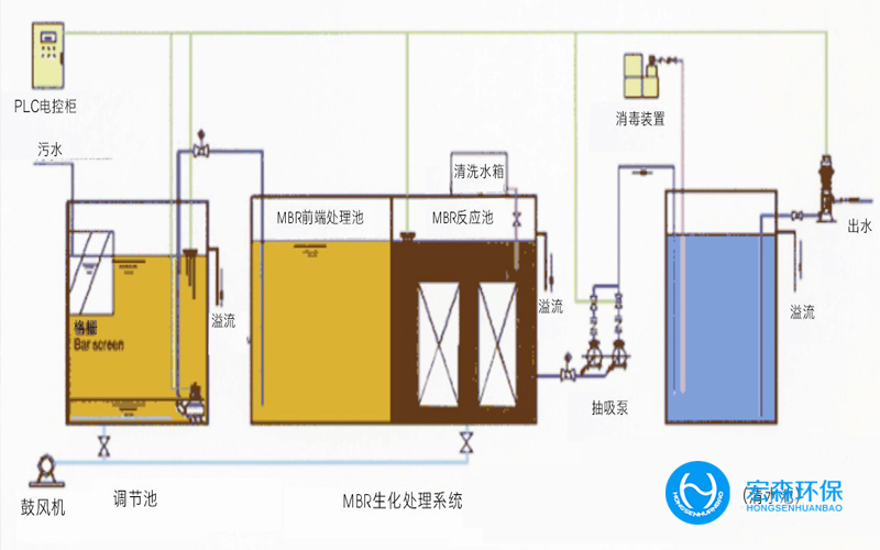 制藥生產(chǎn)廢水零排放設(shè)備