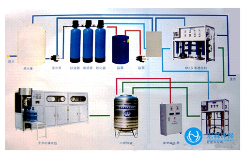 工業(yè)純水edi設(shè)備