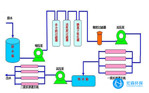 一體化工業(yè)超純水處理設(shè)備