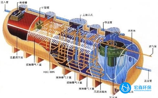 一體化海水淡化裝置