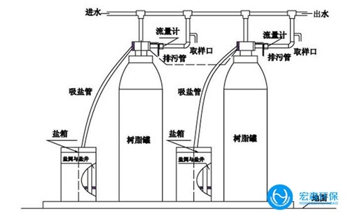 工業(yè)鍋爐軟化水設(shè)備